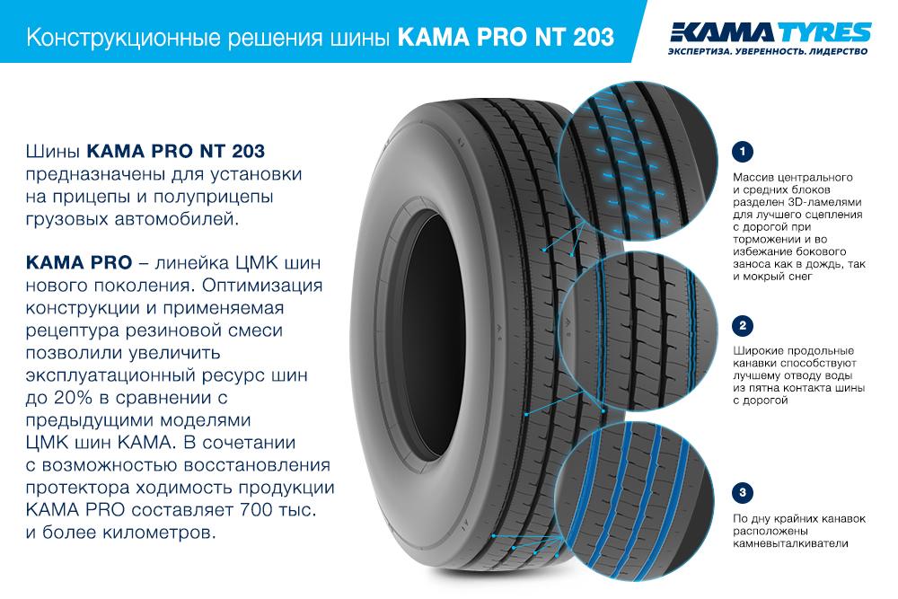 ЦМК шины KAMA PRO NT 203 385/55 R22.5 в Мегионе